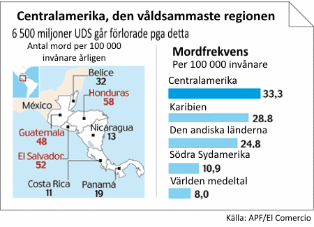 Vldet triangeln i Norra Centralamerika