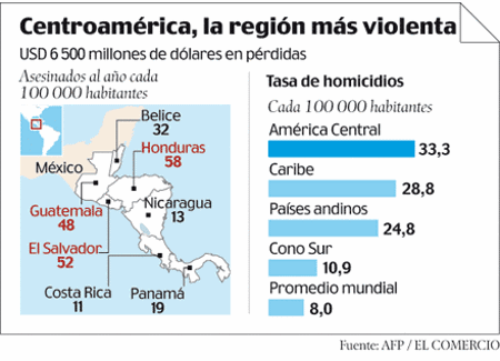 Violencia en el Tringulo Norte de Centroamrica